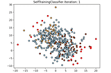 Semi-Supervised Learning with Scikit-learn’s SelfTrainingClassifier: A Visual Guide