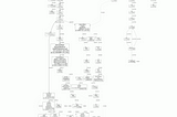 Java container application memory analysis