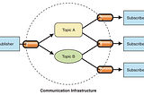 what is publish/subscriber pattern??