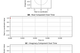 Measuring the frequency distortion of my sound card with Fourier