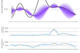 High signal job interviewing: Bayesian style