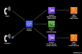 Setting Up Your First Call Center on AWS: A Step By Step Guide