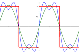 FOURIER SERIES