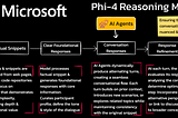 Training a Language Model With AI Agents