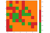 The image shows a square grid with each cell coloured green, red or orange. It shows the animated changes in the colours. First, the colour is scattered randomly. In the later frame, red cells dominate half of the grid while green cells dominate the rest of the half.