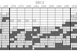 Christmas TV — what happened to it?