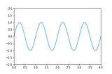 Creating an Animated Graph Using Matplotlib