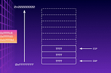 How do I even pwn anything? Part 2— Overwriting The Return Pointer
