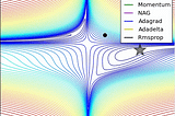 Optimizers in Deep Learning