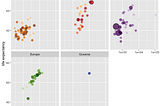 Animating Your Data Visualizations Like a Boss Using R