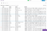 Log — Como logar microserviços