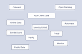 Unifying the sprawl of identity and financial data — Why we invested in Sikoia