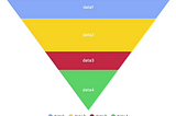 billboard.js 3.12 release: new funnel chart!