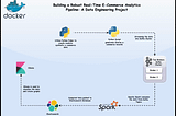 Building a Robust Real-Time E-Commerce Analytics Pipeline: A Data Engineering Project