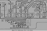 The Iron Wireframe