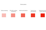 PyTorch Lightning vs DeepSpeed vs FSDP vs FFCV vs …