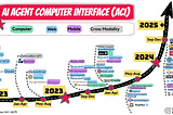 AI Agent Computer Interface (ACI)