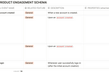 Track and communicate your product data schema in Notion