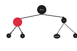 Depth First Search explained from scratch using Python | Coding Interview Series