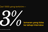 Dari 1000 lamaran, hanya 3% yang lolos ke interview. Karir digital marketing se-seram itu?