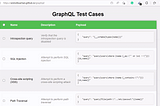 GraphQL Test Cases: A Comprehensive Checklist for Bug Bounty Hunters and Penetration Testers