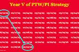 A Fifth Year of Strategy