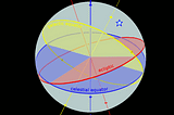 Astronomical coordinate systems are organized arrangements for specifying positions of satellites…