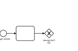 BPMN.js: A Powerful Toolkit for Building BPMN Diagram Editors