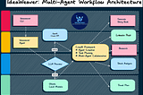 ⚡ IdeaWeaver: One Command to Launch Your AI Agent — No Code, No Drag & Drop⚡