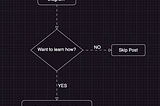 Revolutionising Flowcharts: Creating Interactive Diagrams with Draw.IO!