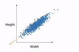 Multi-Dimensional Data— boon or bane?