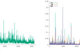 Volatility of Volatility: Insights from VVIX