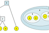 Single-Link clustering clearly explained