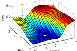 Introduction to Stochastic Gradient Descent with Tensorflow and Keras Framework ?🤟🤟