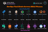 SDLC Phases