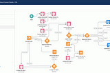 Salesforce: Why code when you can go with the flow?