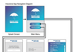 Day 142 — Creating an Enterprise App Project