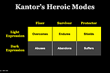 Heroic Modes & Strategy