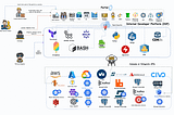 Internal Developer Platforms: A Real Thing or Just a Trend?