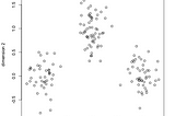 K-Means Clustering: Machine Learning in Python