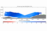 ALEX17 Diurnal Cycles Benchmark: a large domain in complex terrain