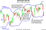 How to Trade Using Bollinger Bandwidth