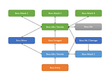 Phase 2: Boss AI- Part 1