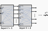 Deriving the Backpropagation Equations from Scratch (Part 1)