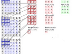 Apa itu Convolutional Neural Network?