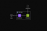 A Step-by-Step Guide to Amazon Simple Storage Service (Amazon S3): Creating, Uploading, and Sharing…