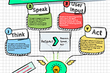 Building Conversational AI Agents By Integrating Reasoning, Speaking & Acting With LLMs