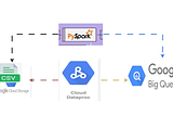 Local PySpark to GCP BigQuery in Single Shot