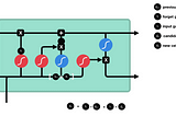 LSTM Tabanlı RNN ile Müzik Üretimi