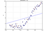 Simple Linear Regression, Cost Function & Gradient Descent